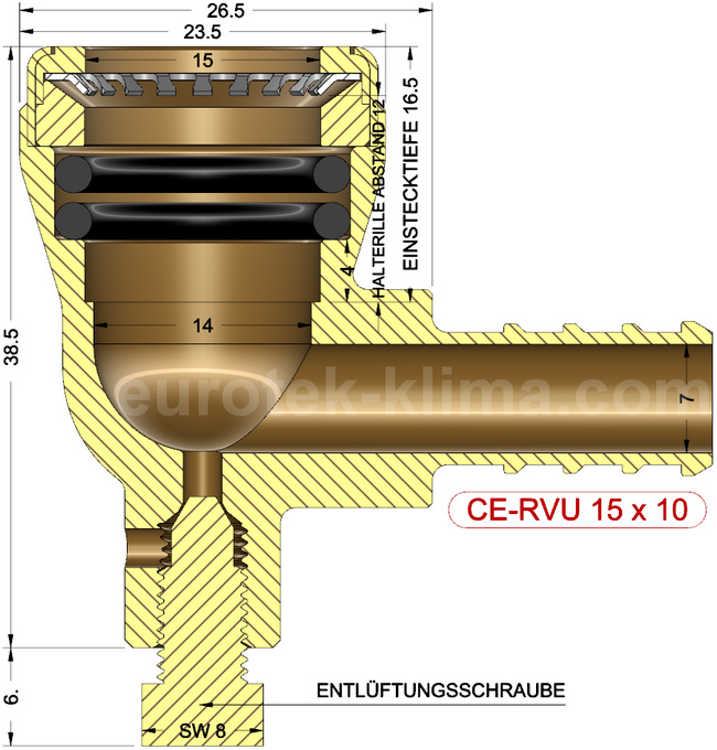 description